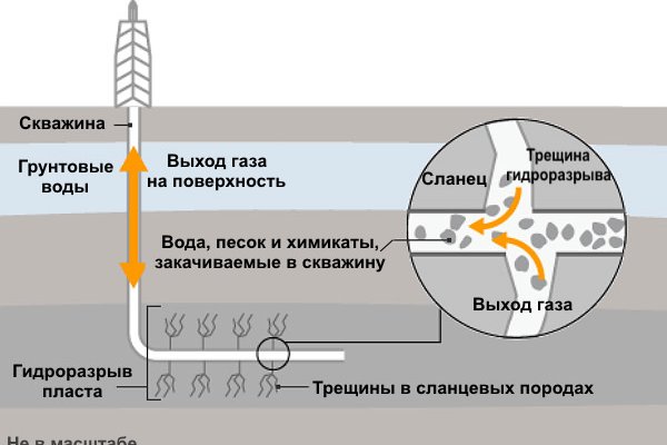 Взломали аккаунт кракен