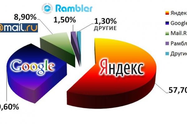 Новая ссылка на кракен