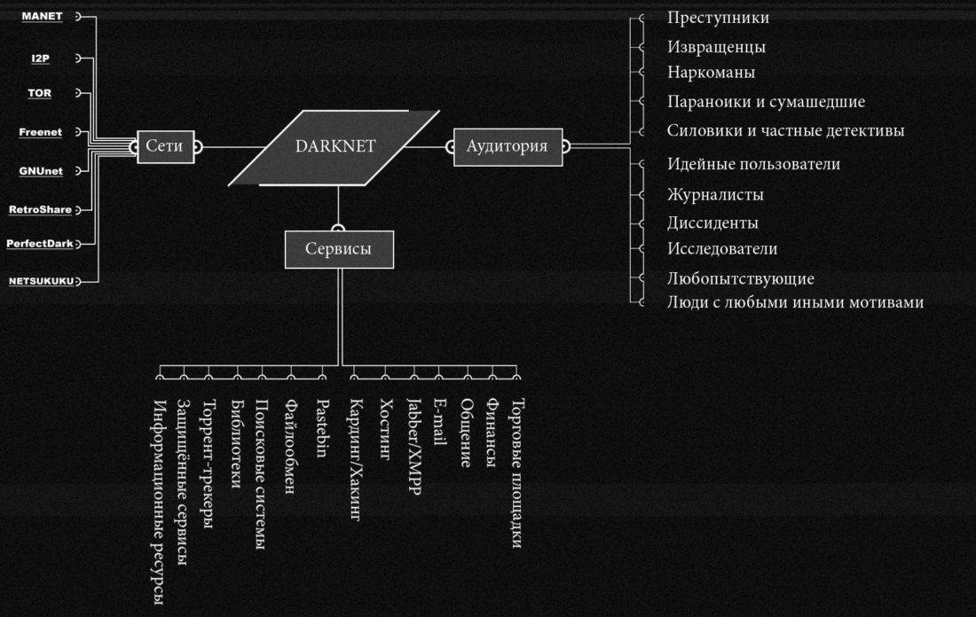 Кракен адрес тор